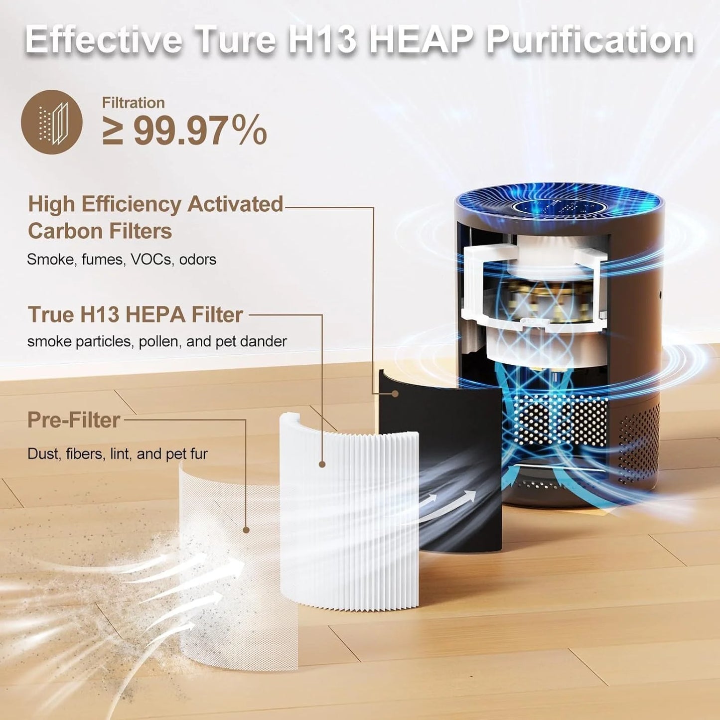 Chuboor Air Purifiers for Home H13 True HEPA for Bedroom Room kitchen washroom for Smoke and Dust Pollen Odors PM2.5 Detection 185m ³/h CADR supports Tuya app for 30-40 square meters of Clean Purifier Effectively improve air